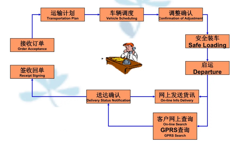 吴江震泽直达西林物流公司,震泽到西林物流专线