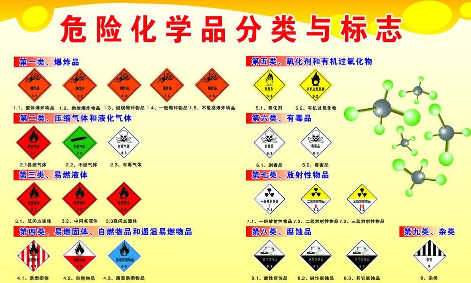 上海到西林危险品运输